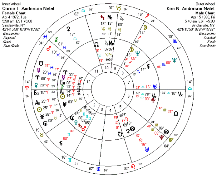 Forensic Astrology CORRIE L. ANDERSON Page 2 sleuths